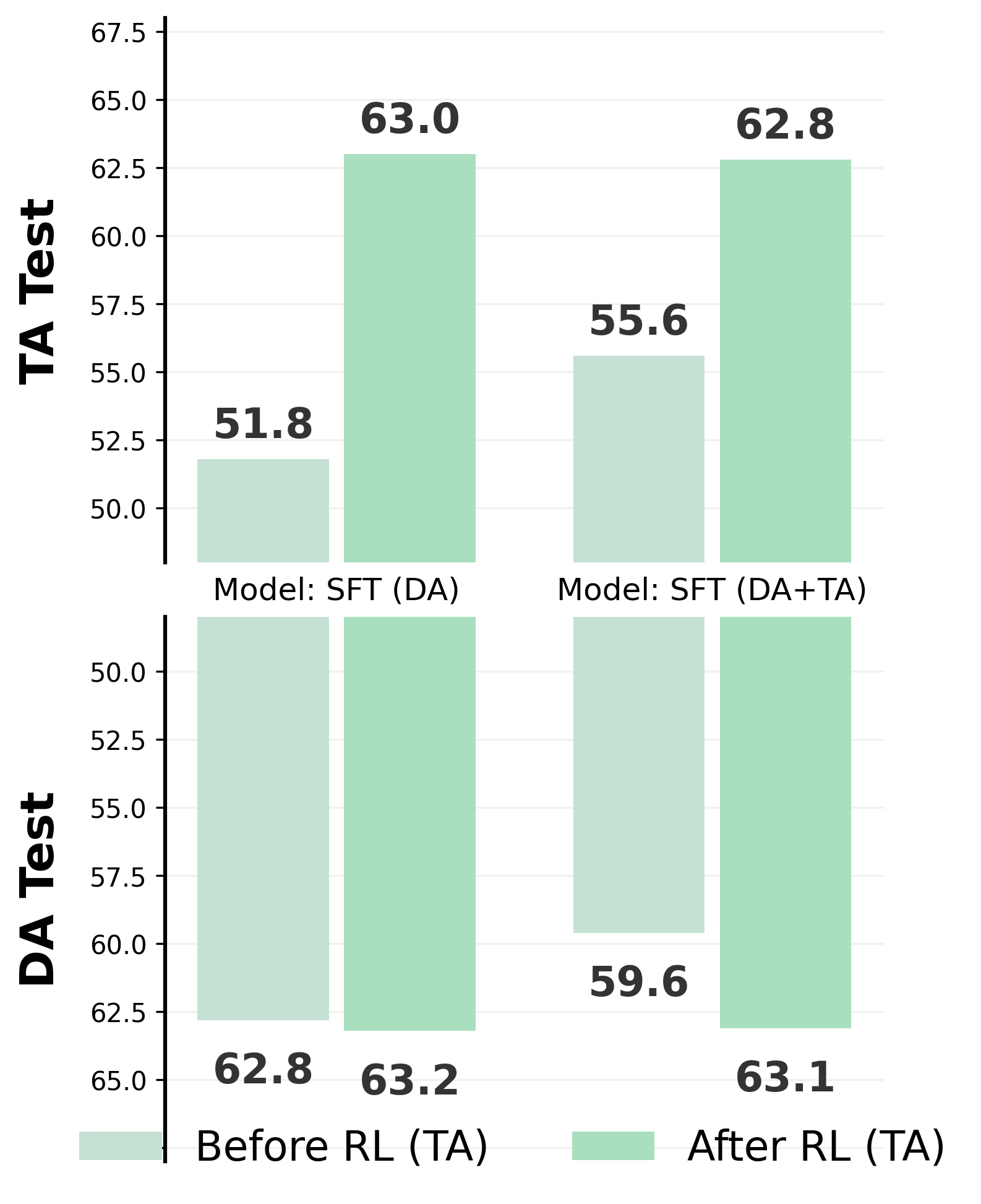Results on 3D spatial reasoning
